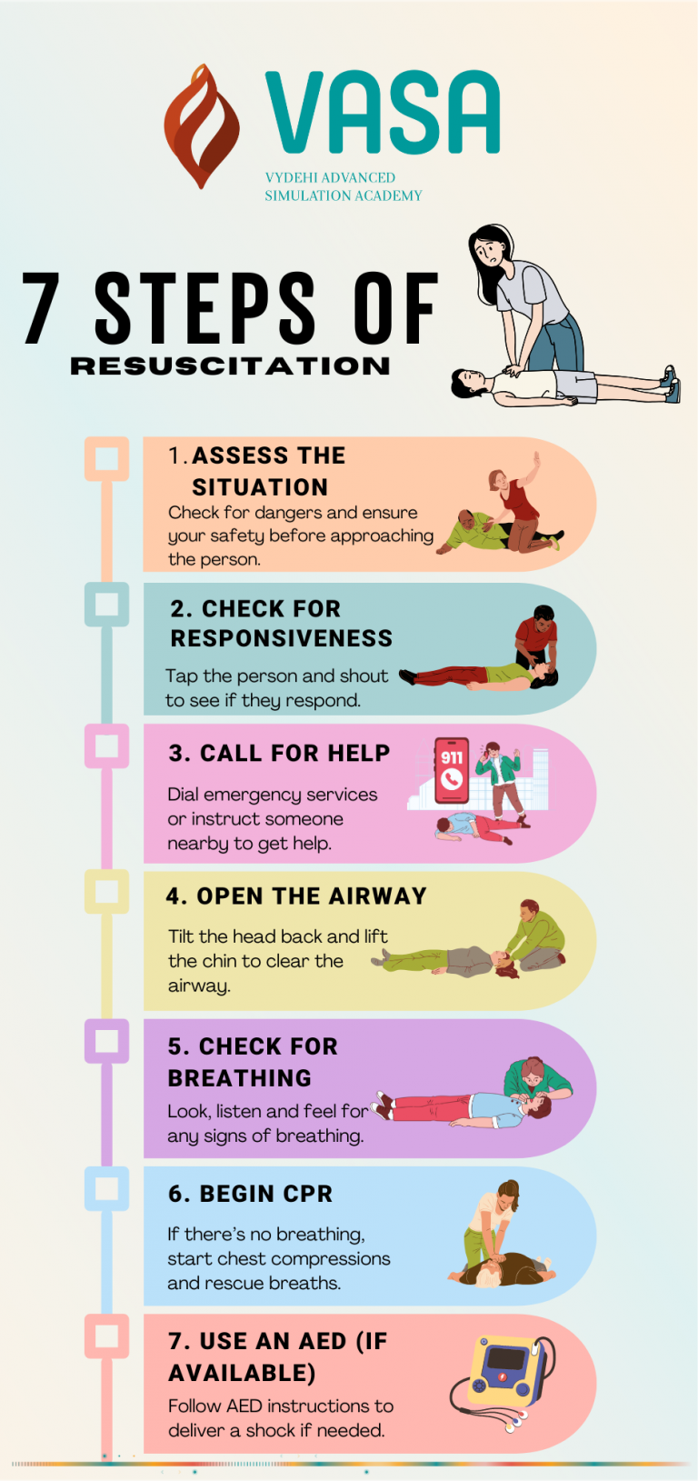 7 Steps of Resuscitation